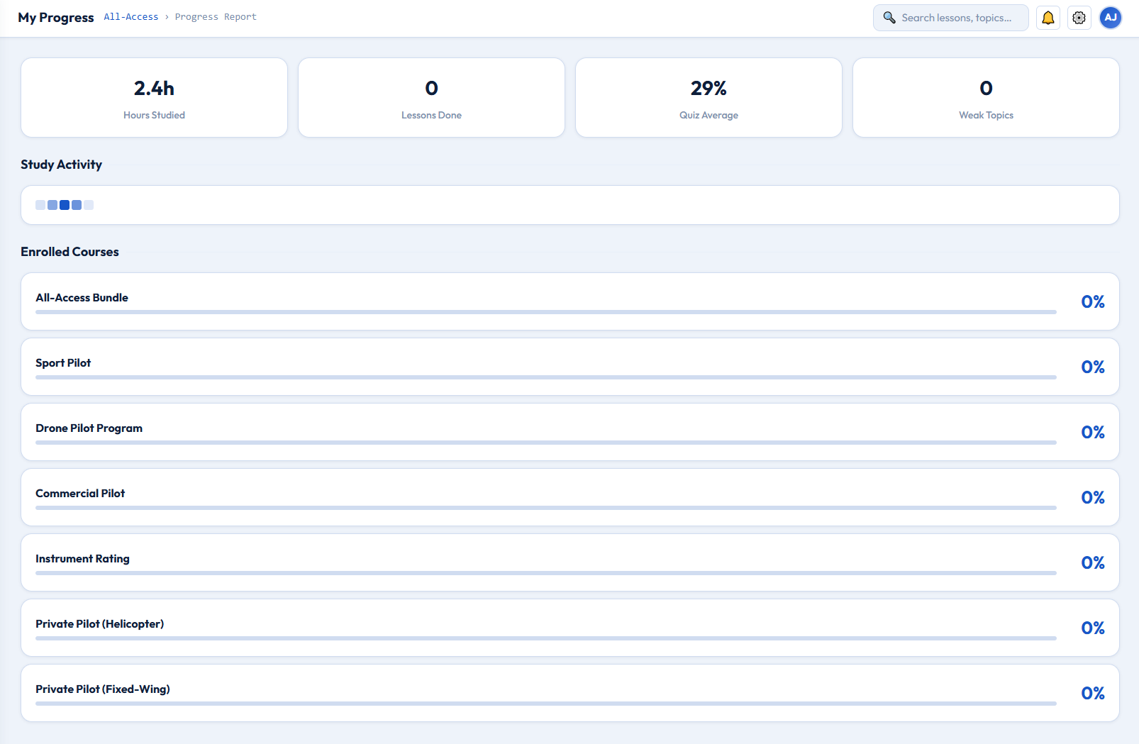Sample ACS readiness and progress tracking